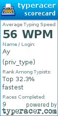 Scorecard for user priv_type