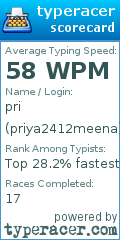 Scorecard for user priya2412meena