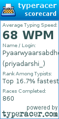 Scorecard for user priyadarshi_
