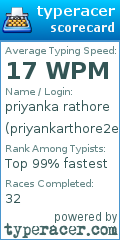 Scorecard for user priyankarthore2e4