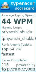 Scorecard for user priyanshi_shukla