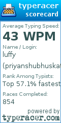 Scorecard for user priyanshubhuskat