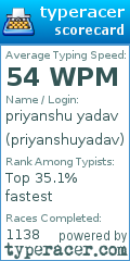 Scorecard for user priyanshuyadav