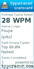 Scorecard for user prko