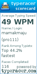 Scorecard for user pro111
