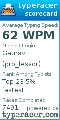 Scorecard for user pro_fessor