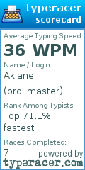 Scorecard for user pro_master