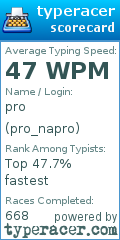Scorecard for user pro_napro