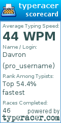 Scorecard for user pro_username