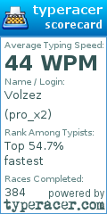 Scorecard for user pro_x2