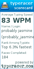 Scorecard for user probably_jasmine
