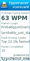 Scorecard for user probably_just_diamond