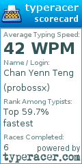 Scorecard for user probossx