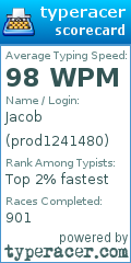 Scorecard for user prod1241480