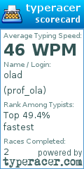 Scorecard for user prof_ola