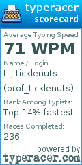 Scorecard for user prof_ticklenuts