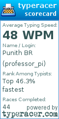 Scorecard for user professor_pi