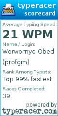 Scorecard for user profgm