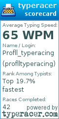 Scorecard for user proflltyperacing