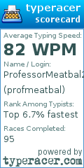 Scorecard for user profmeatbal