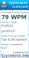 Scorecard for user profx33