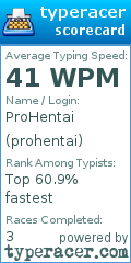 Scorecard for user prohentai