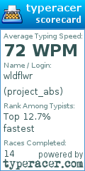 Scorecard for user project_abs