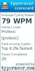 Scorecard for user prolexic