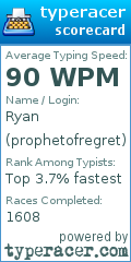 Scorecard for user prophetofregret