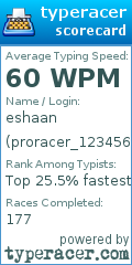 Scorecard for user proracer_123456789