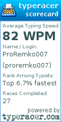 Scorecard for user proremko007