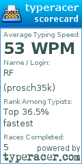 Scorecard for user prosch35k