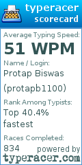 Scorecard for user protapb1100
