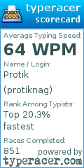 Scorecard for user protiknag