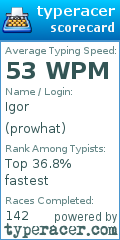 Scorecard for user prowhat