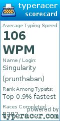 Scorecard for user prunthaban