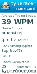 Scorecard for user pruthvitizon