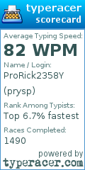 Scorecard for user prysp