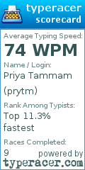 Scorecard for user prytm