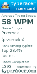 Scorecard for user przemekn