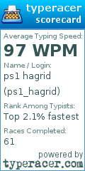 Scorecard for user ps1_hagrid