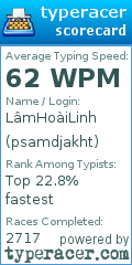 Scorecard for user psamdjakht