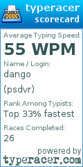 Scorecard for user psdvr
