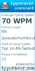 Scorecard for user pseudorhombicuboctahedron