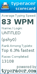Scorecard for user pshy0