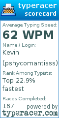 Scorecard for user pshycomantisss