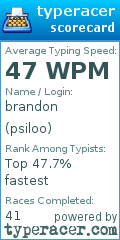 Scorecard for user psiloo