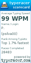 Scorecard for user psilva00