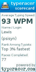 Scorecard for user psisyn