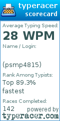 Scorecard for user psmp4815